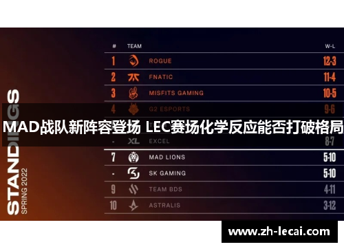 MAD战队新阵容登场 LEC赛场化学反应能否打破格局